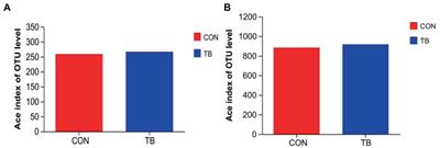 Maternal tributyrin supplementation in late pregnancy and lactation improves offspring immunity, gut microbiota, and diarrhea rate in a sow model